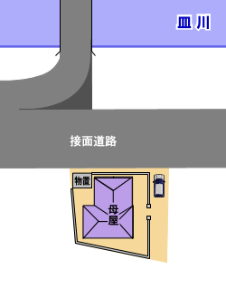 �����C���[�W�}